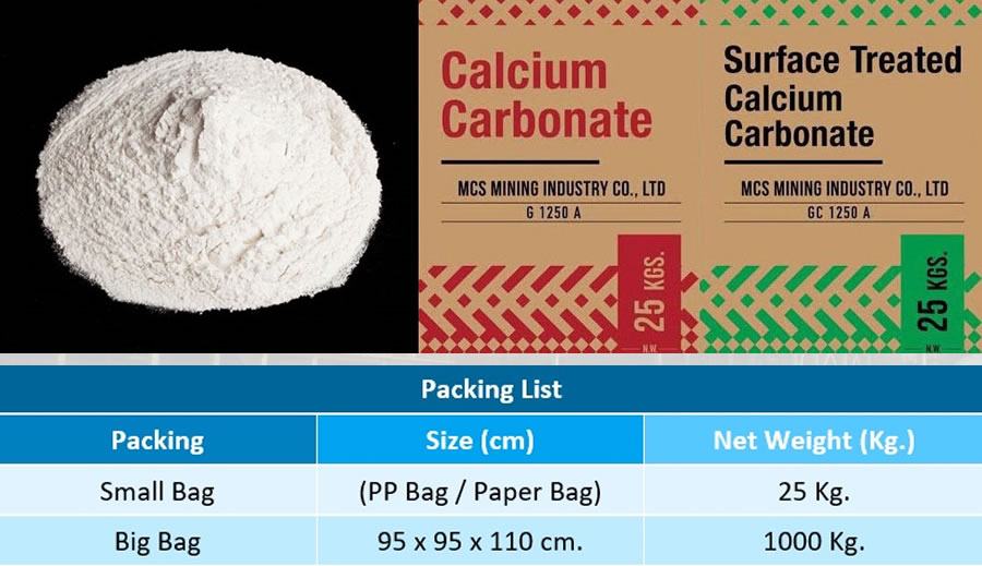 Why Should Calcium Carbonate be Surface Coated?